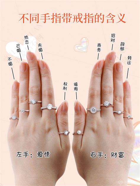 結婚戒指戴法